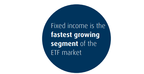 Fixed Income is the fastest growing segment of the ETF Market