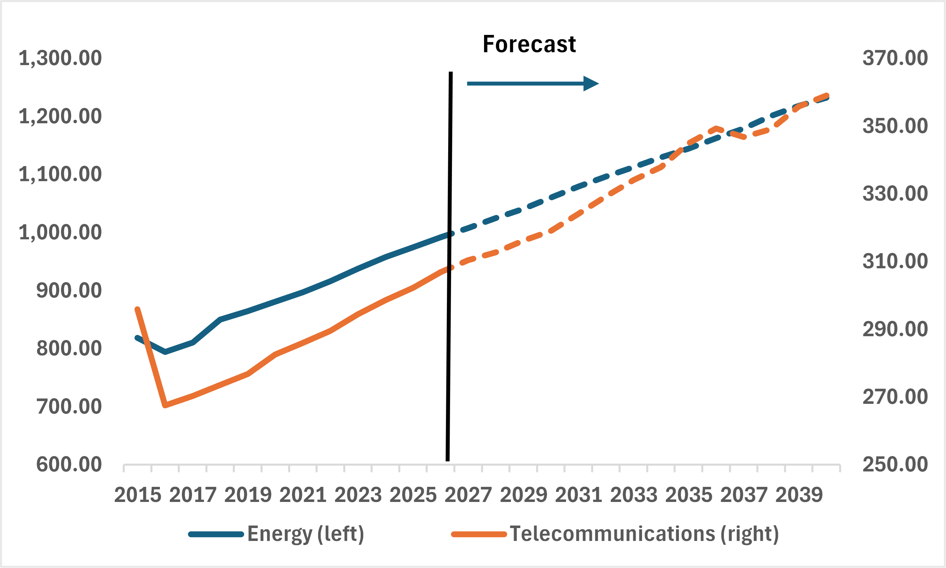 BMO ETF Dashboard | Weekly Basis Points - Two Reasons to Stay Long…