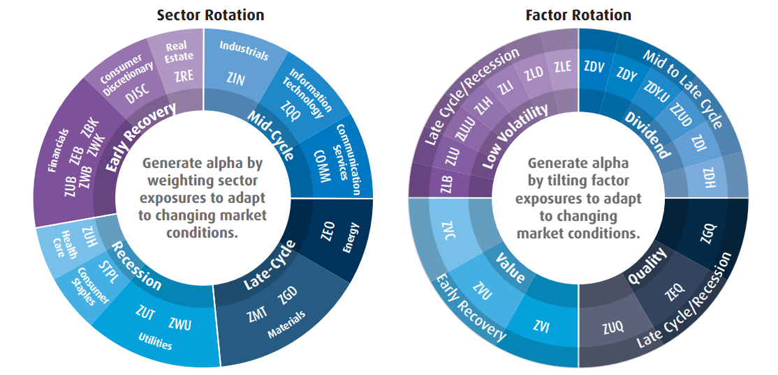 bmo equity growth etf portfolio