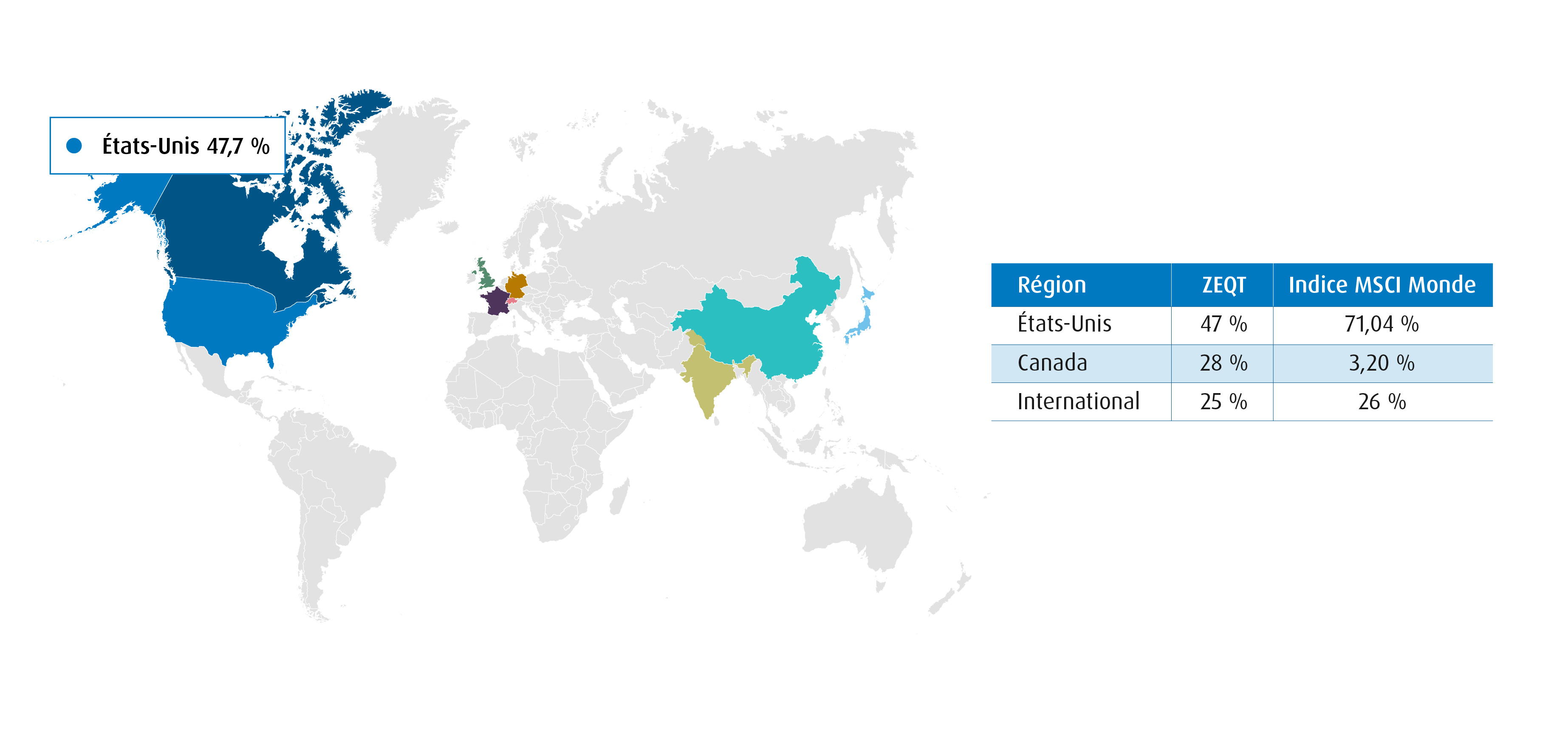 Repenser la diversification mondiale