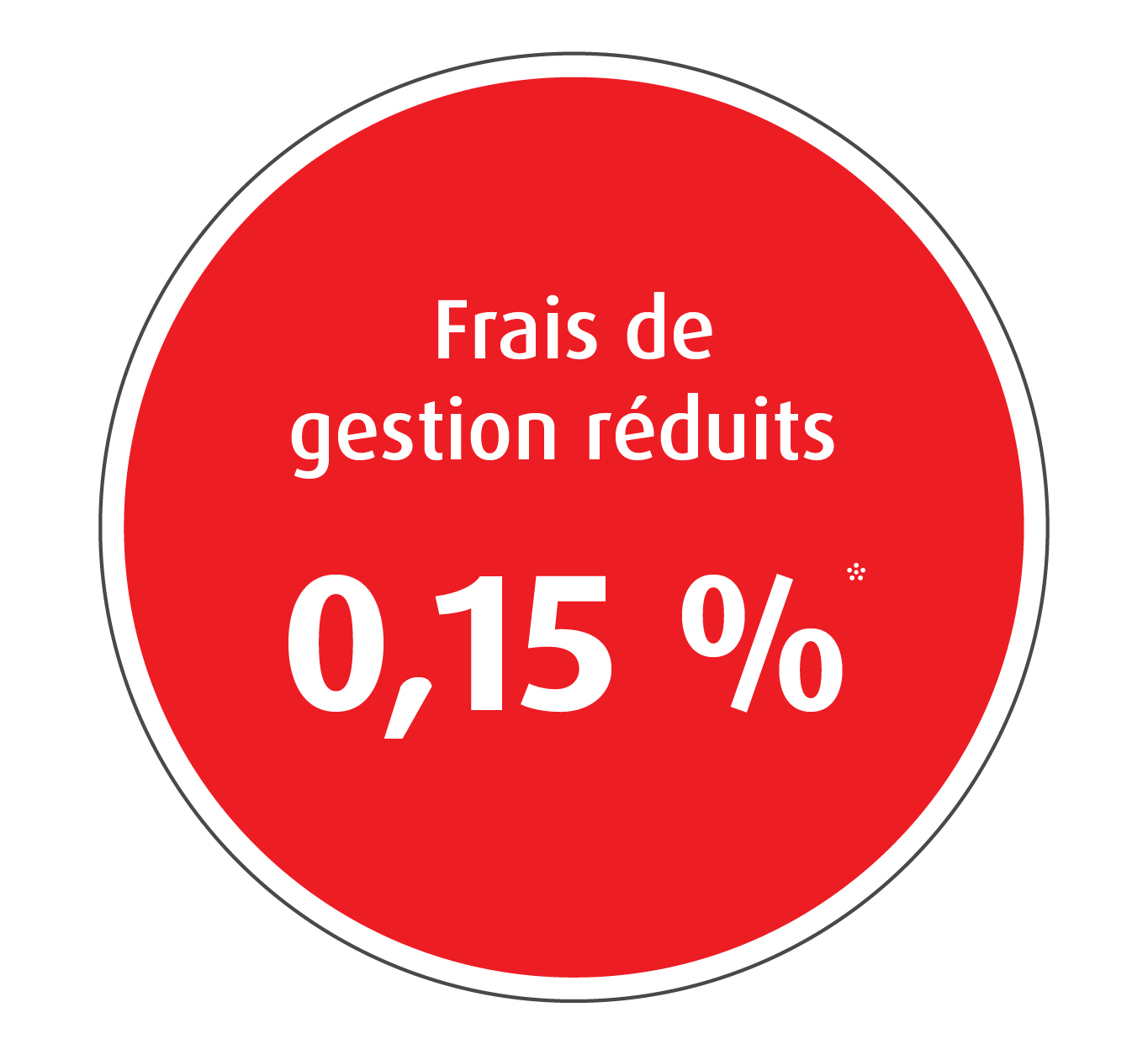 0.15 %